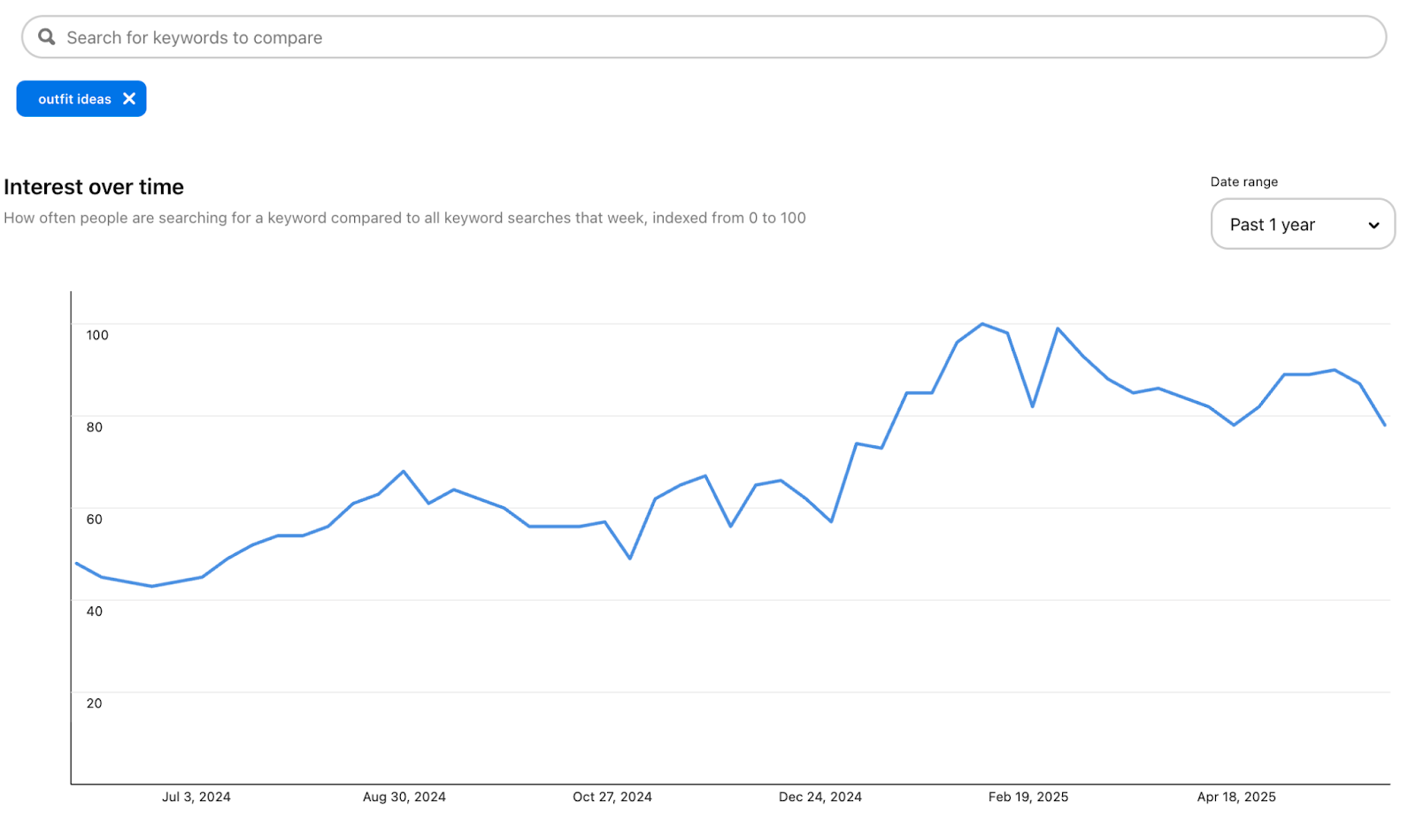best-11-google-trends-alternatives-kix.pgcw4ty9k13y