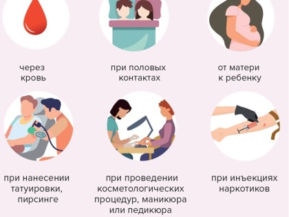Рекомендации для населения по профилактике вирусного гепатита С