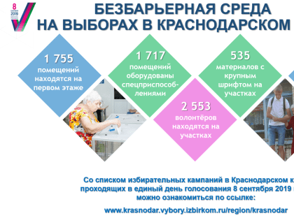 Созданы условия для голосования на выборах лиц с ограниченными возможностями здоровья