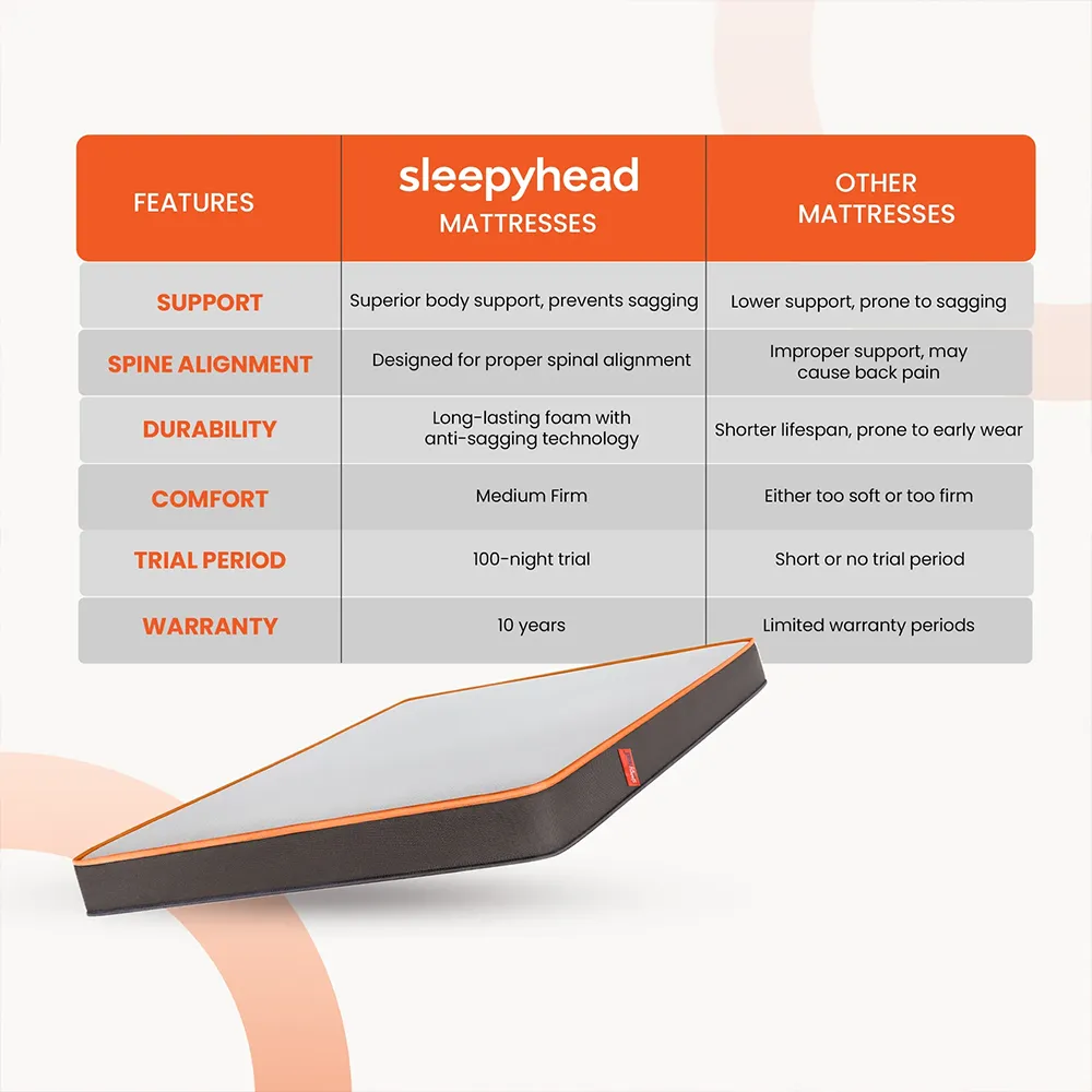 sleepyhead-mattress-price-in-nepal-2