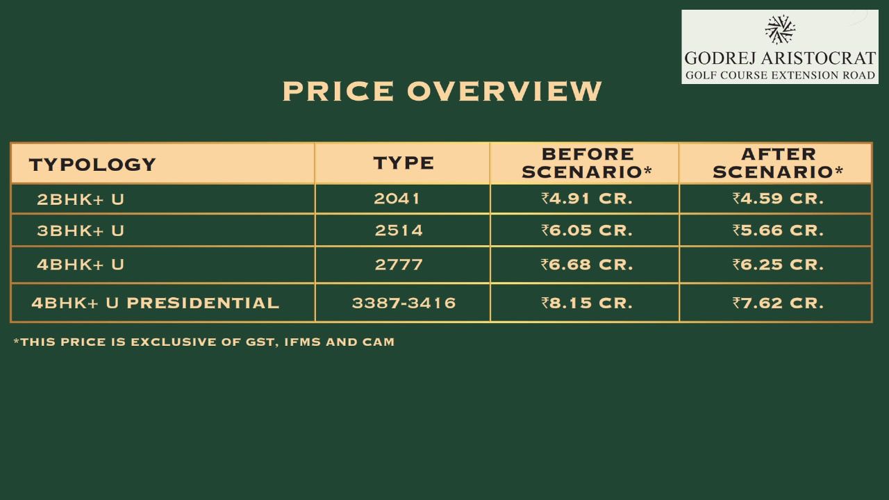 Price List