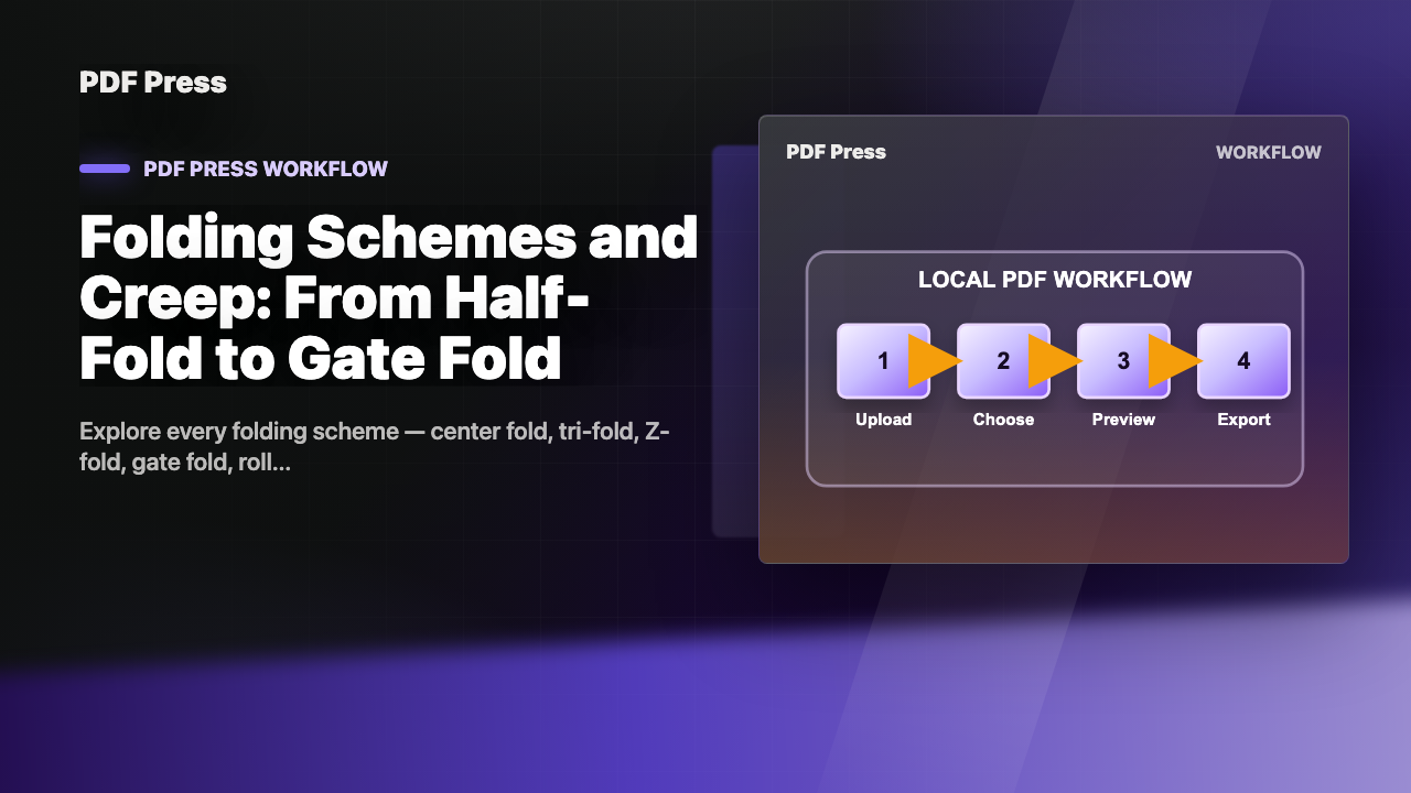Folding Schemes and Creep: From Half-Fold to Gate Fold cover illustration