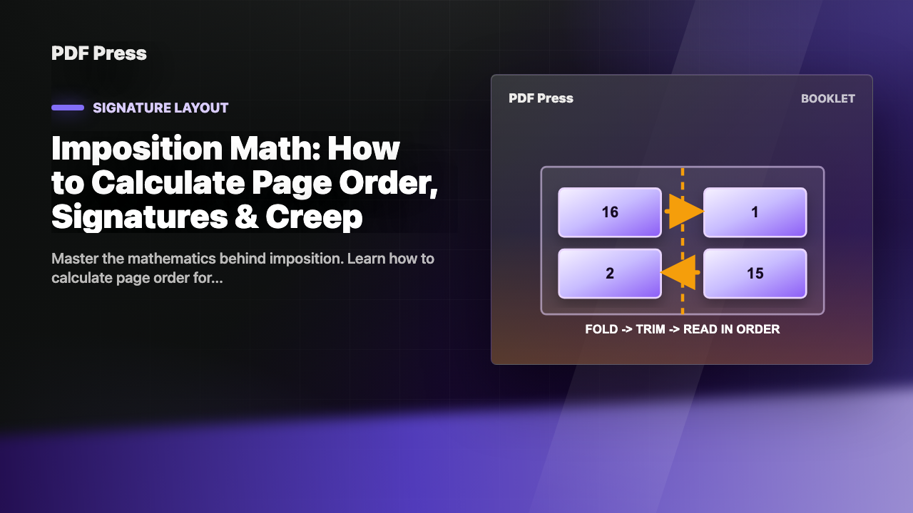 Imposition Math: How to Calculate Page Order, Signatures & Creep cover illustration