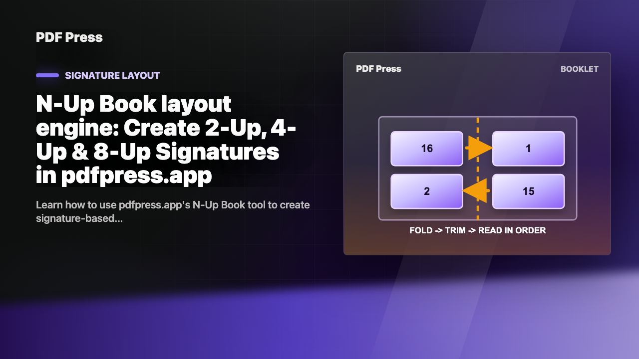 N-Up Book layout engine: Create 2-Up, 4-Up & 8-Up Signatures in pdfpress.app cover illustration