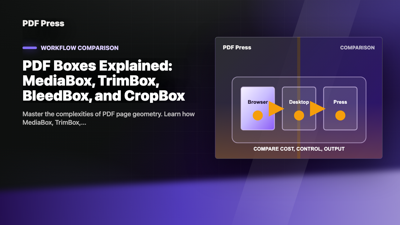 PDF Boxes Explained: MediaBox, TrimBox, BleedBox, and CropBox cover illustration