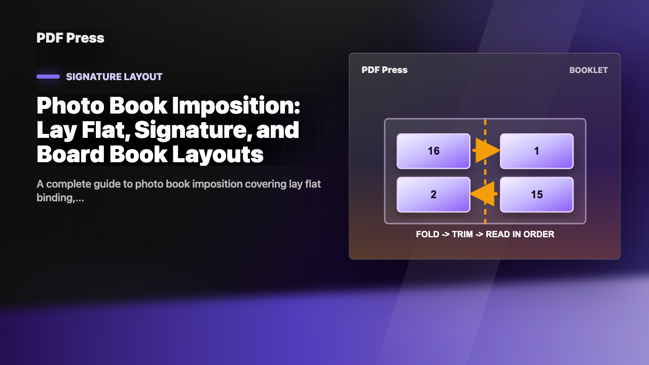 Photo Book Imposition: Lay Flat, Signature, and Board Book Layouts cover illustration