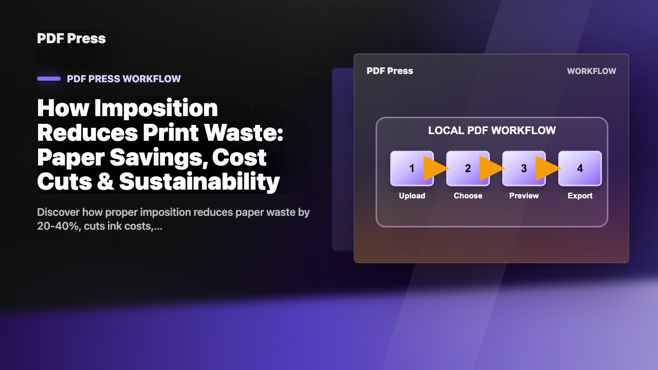 How Imposition Reduces Print Waste: Paper Savings, Cost Cuts & Sustainability cover illustration