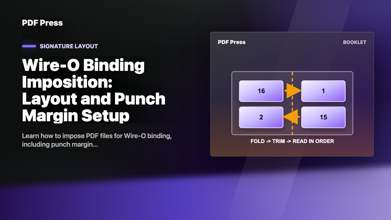 Wire-O Binding Imposition: Layout and Punch Margin Setup cover illustration