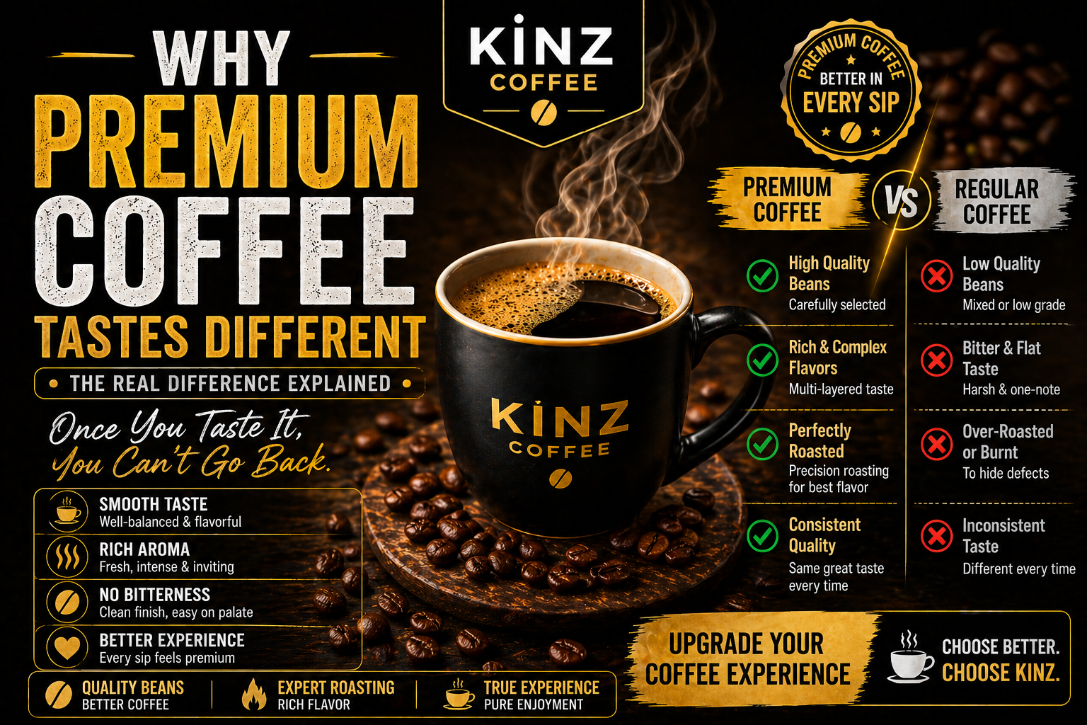Why Premium Coffee Tastes Different (And Why It’s Worth It)