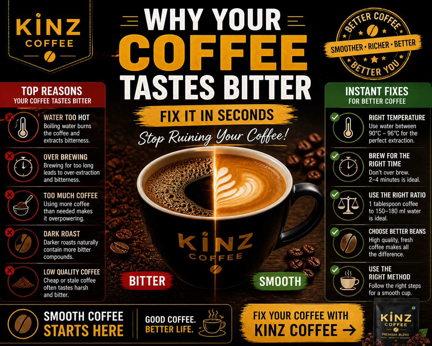 Why Coffee Tastes Bitter (And How to Fix It Instantly)
