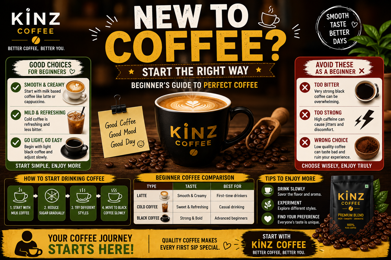 Best Coffee for Beginners: How to Start Drinking Coffee the Right Way