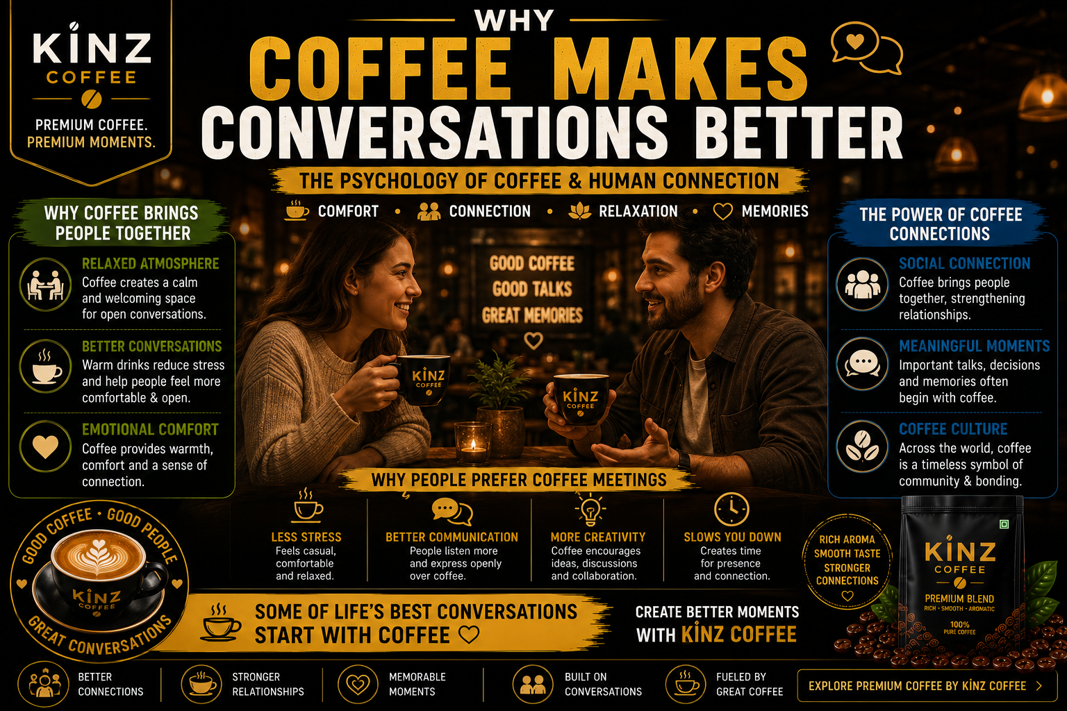 Why Coffee Makes Conversations Better: The Psychology of Coffee & Human Connection