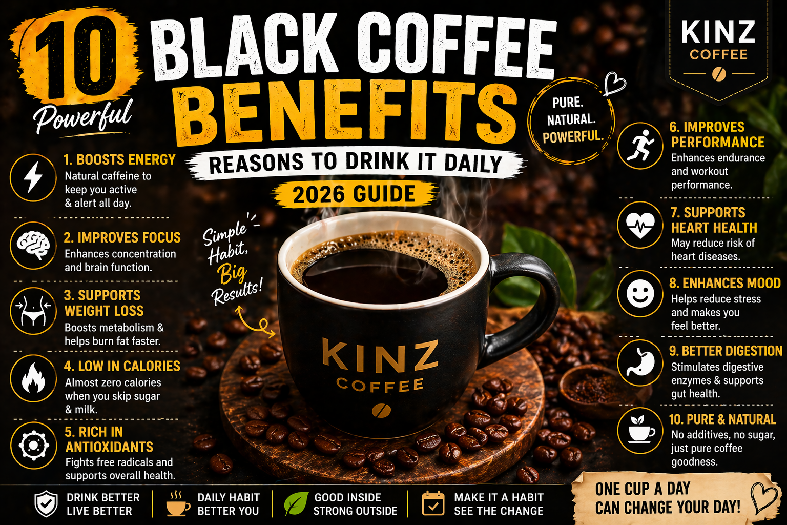 Black Coffee Benefits: 10 Powerful Reasons to Drink It Daily (2026 Guide)