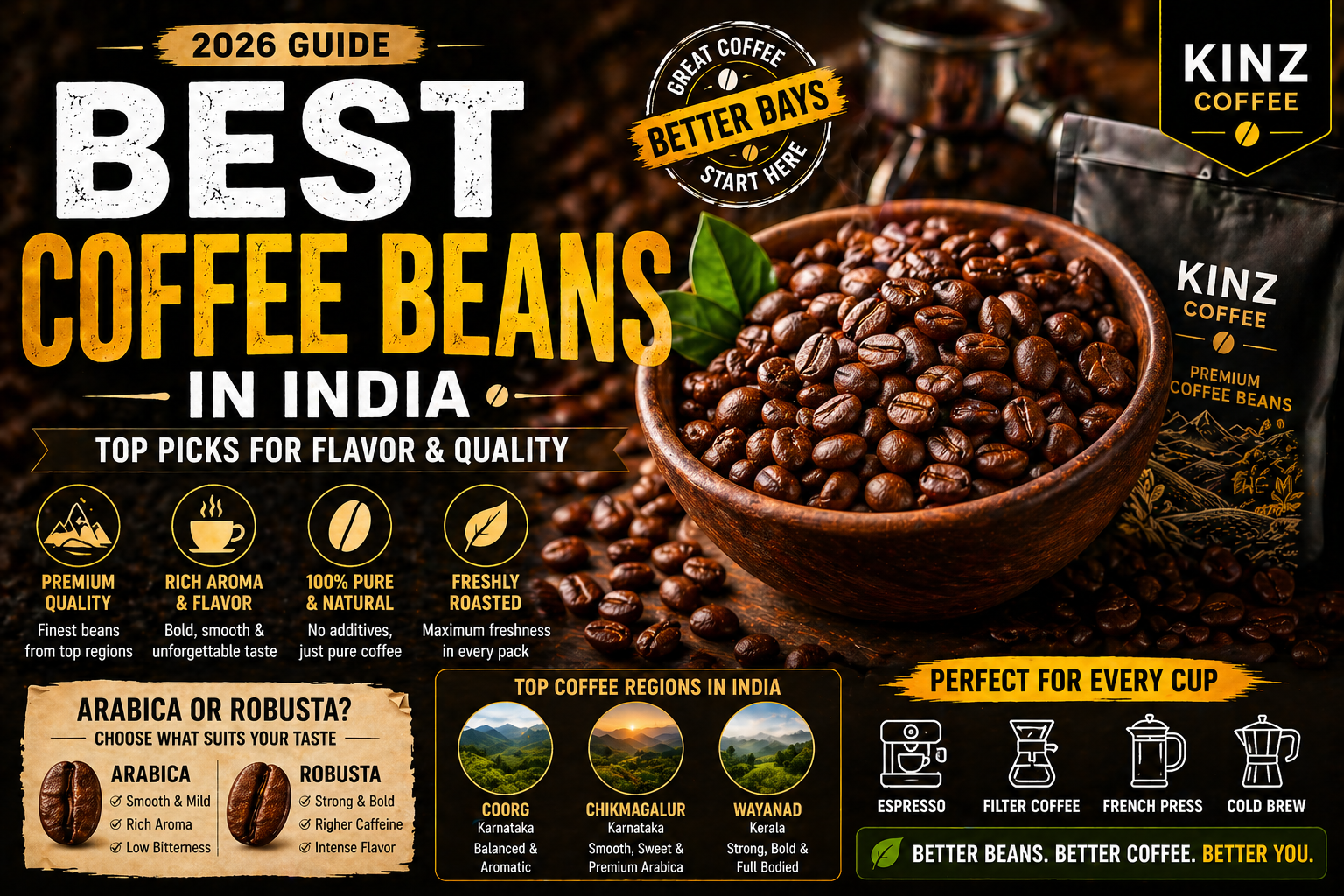 Best Coffee Beans in India (2026 Guide): Top Picks for Flavor & Quality