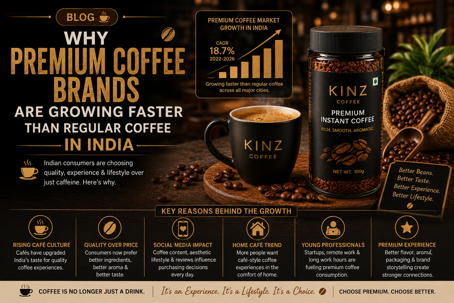 Why Premium Coffee Brands Are Growing Faster Than Regular Coffee in India
