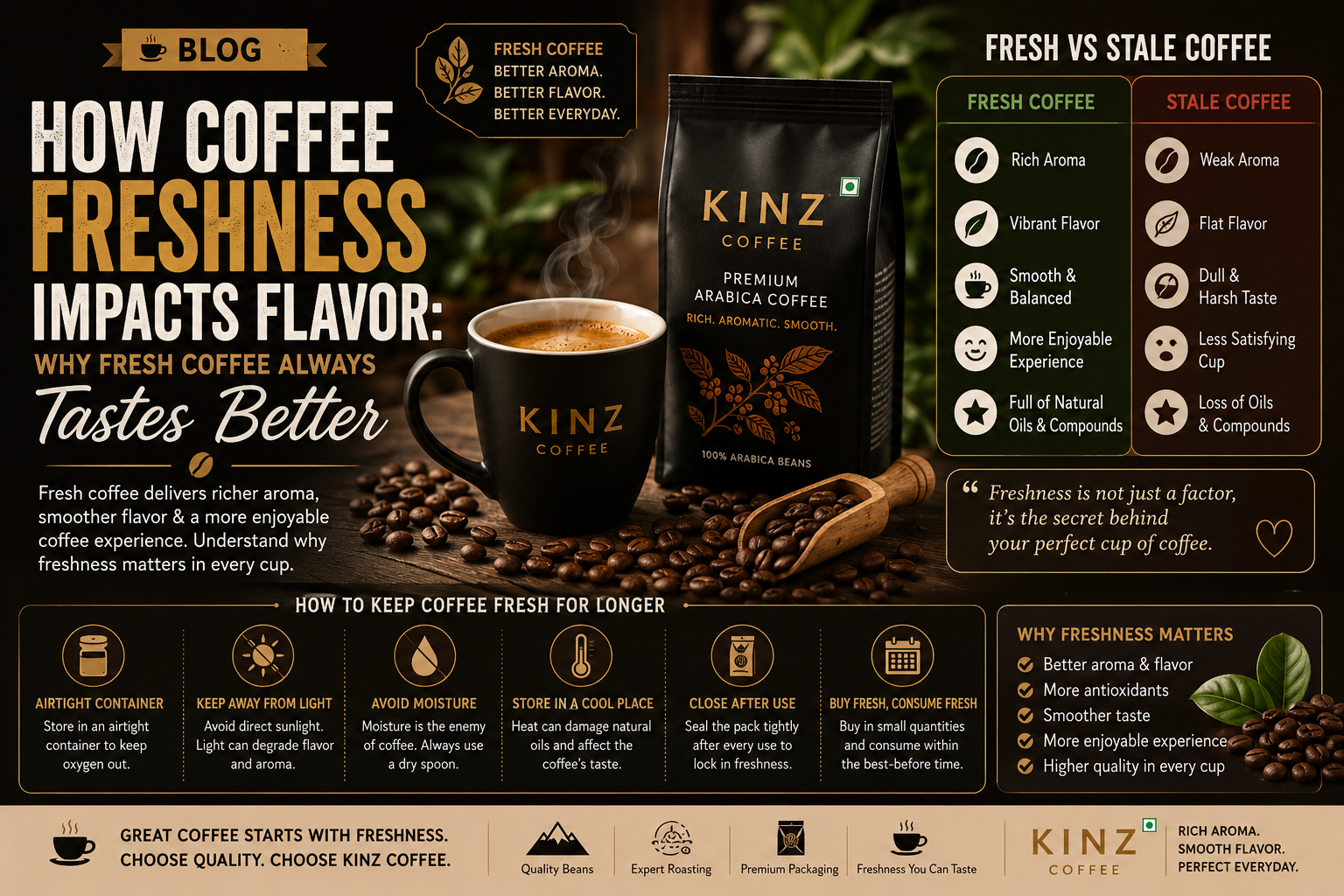 How Coffee Freshness Impacts Flavor: Why Fresh Coffee Always Tastes Better