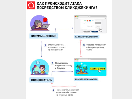 Рассказываем, почему вы можете стать жертвой мошенников, когда всего лишь кликаете мышкой по экрану