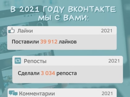 Как «Новости Югры» совершили прорыв в собственных соцсетях
