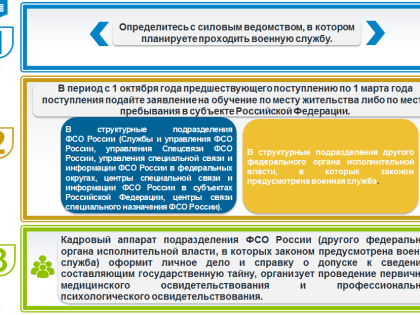 Видеоматериалы для абитуриентов