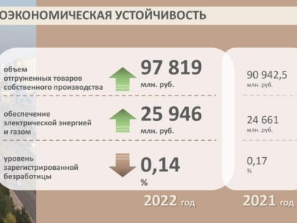 Дума Нижневартовска приняла отчет главы города за 2022 год