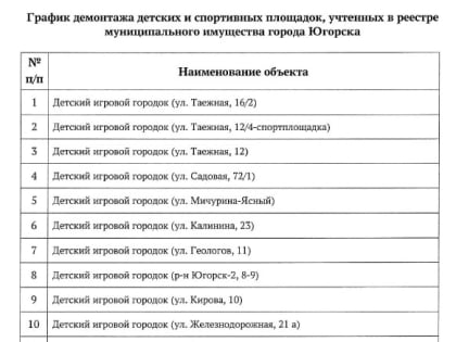 Какие детские городки демонтируют в этом году?