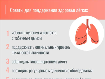2 мая - Всемирный день борьбы с астмой