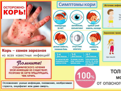 Еще раз о кори!