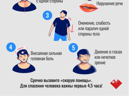 В преддверии Всемирного дня борьбы с инсультом в Югре стартует тематическая неделя