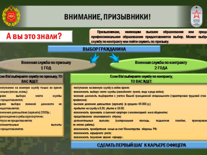 Контрактная служба взамен военной службы по призыву