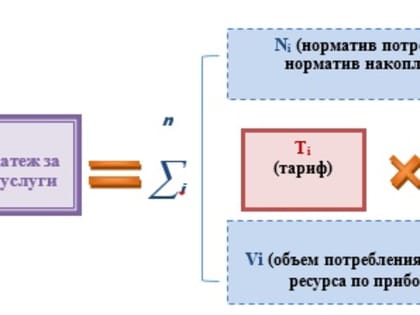 Информация по вопросам ценообразования, формирования тарифов и порядка расчета платы за коммунальные услуги и услуги, касающиеся обслуживания жилищного фонда, и об изменении платы 