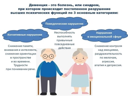 В Нижневартовске реализуется проект для оказания помощи людям, столкнувшимся с диагнозом «Деменция»