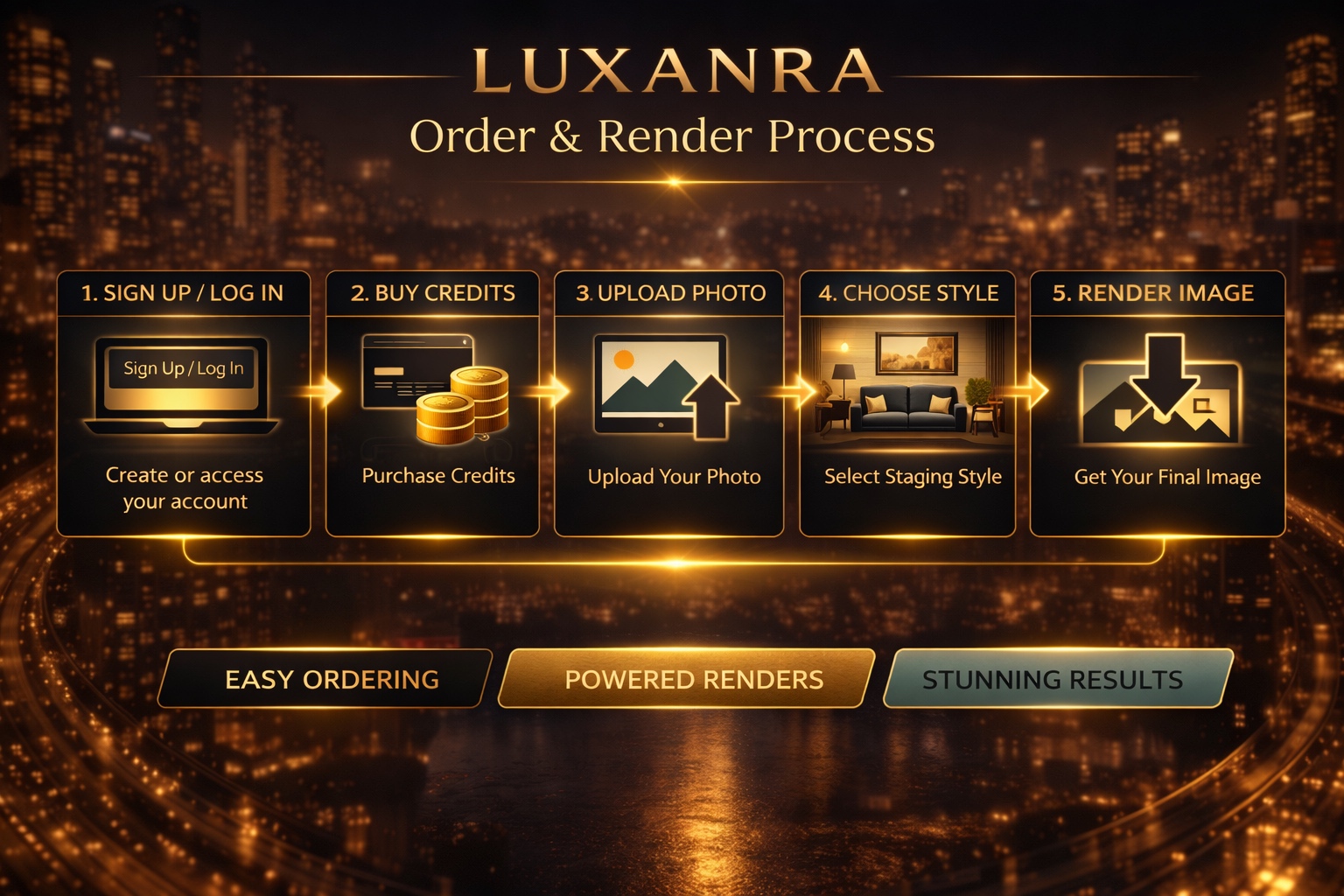 Luxanra Order & Render Process
