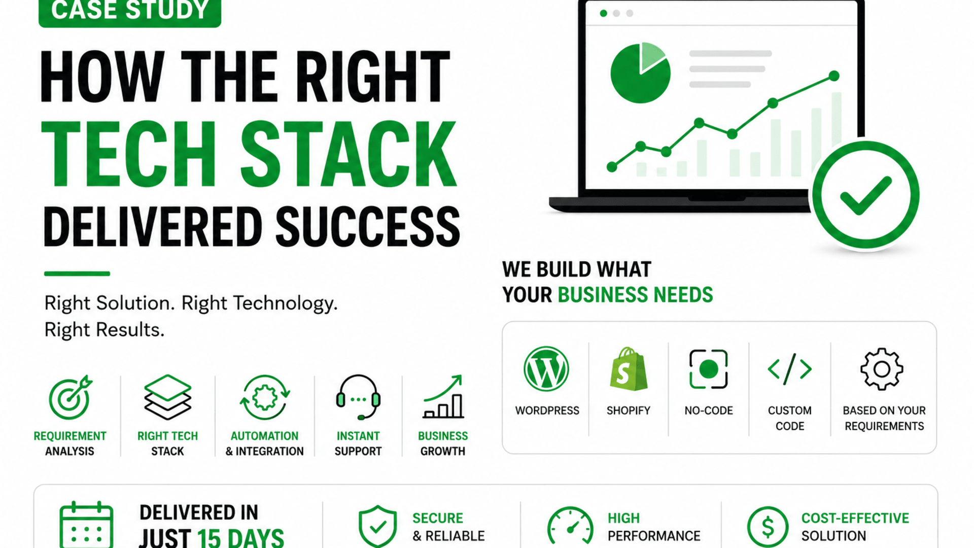 Recent Case Study: How Choosing the Right Tech Stack Saved Our Client Thousands