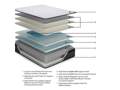 Ashley Sleep Essentials Pillow Top Queen Mattress - Image 3