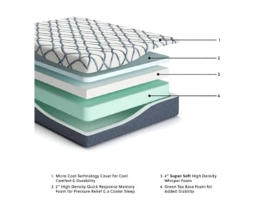 Ashley Sleep Gruve 12" Plush Memory Foam Twin Mattress - Image 3