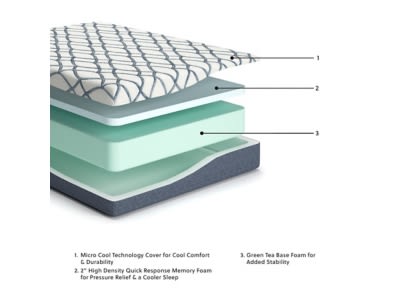 Ashley Sleep Gruve 10" Firm Memory Foam Twin Mattress - Image 3