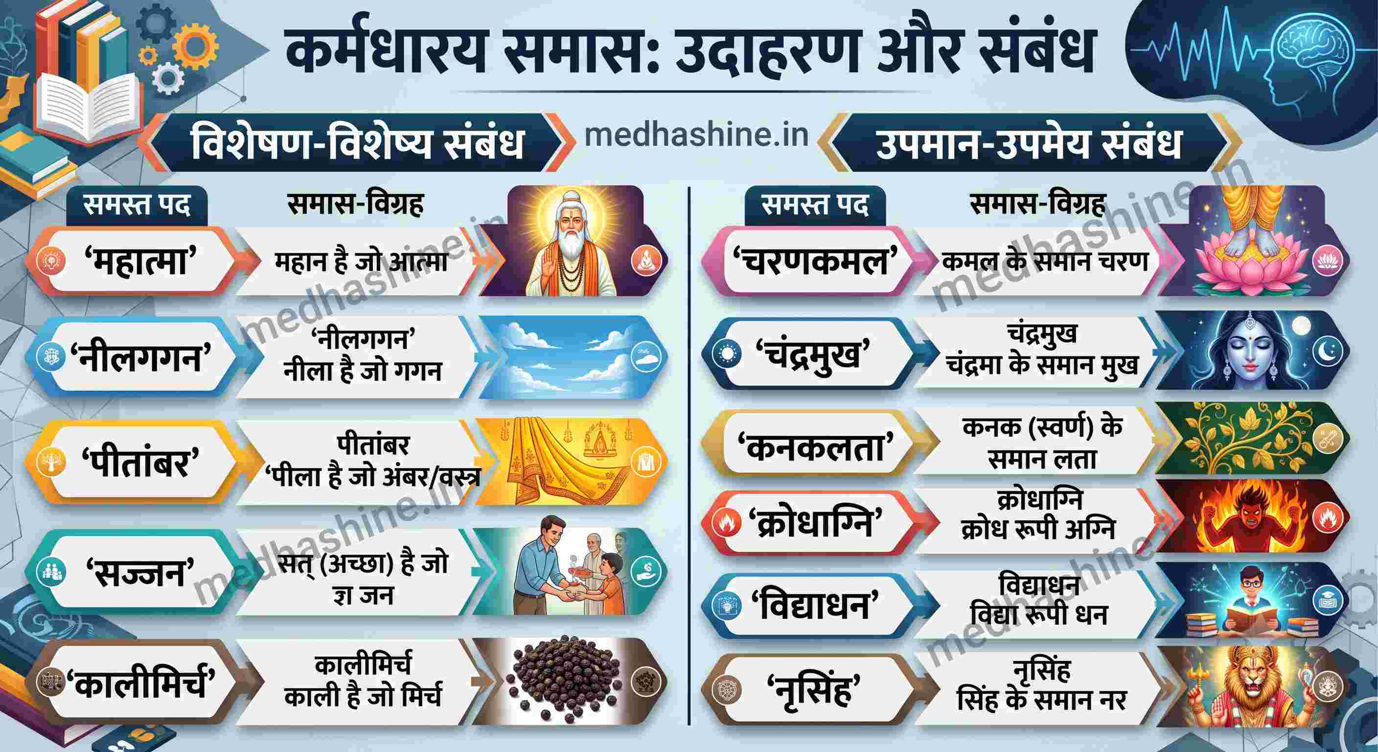 कर्मधारय समास