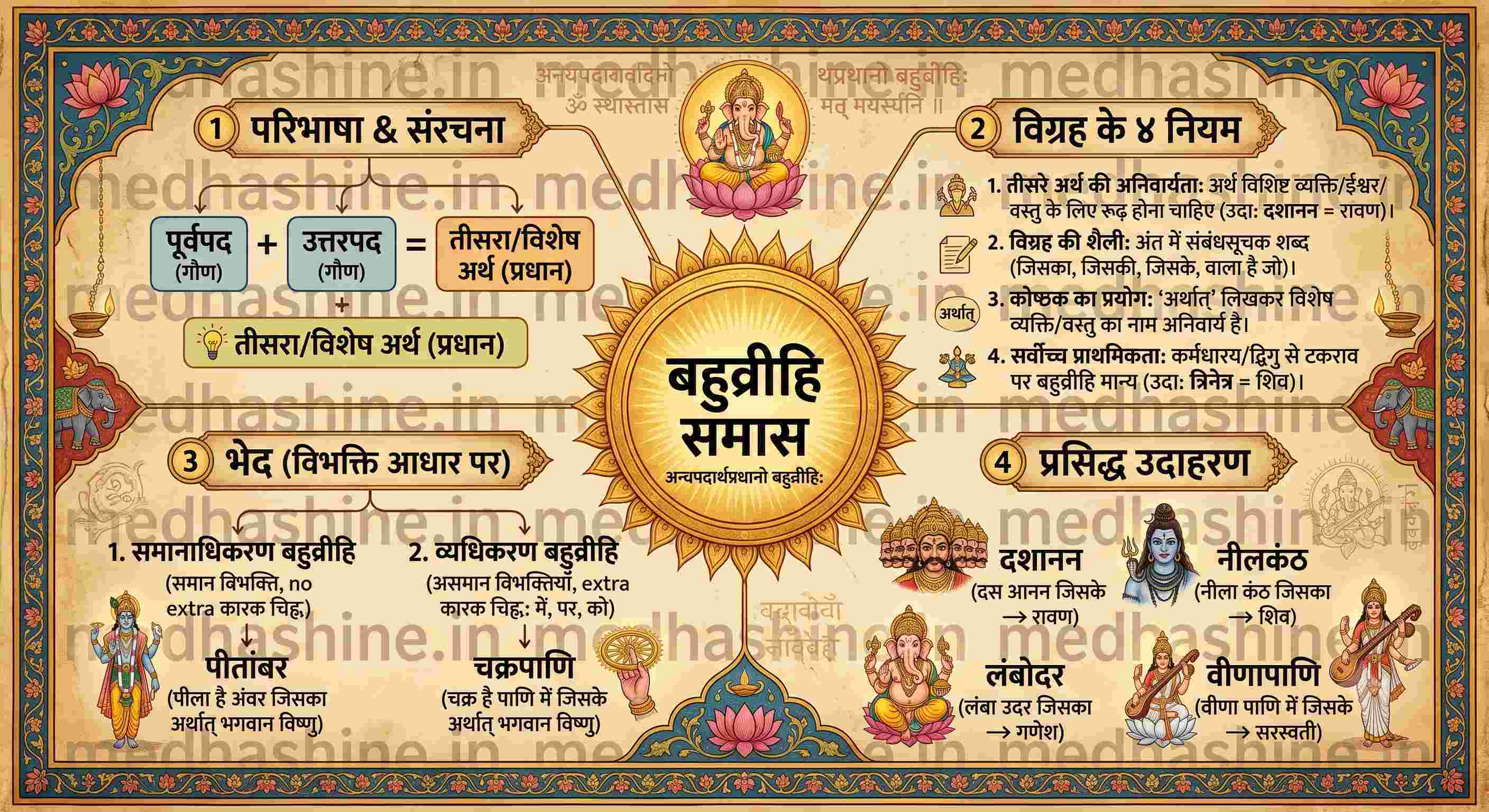 बहुव्रीहि समास
