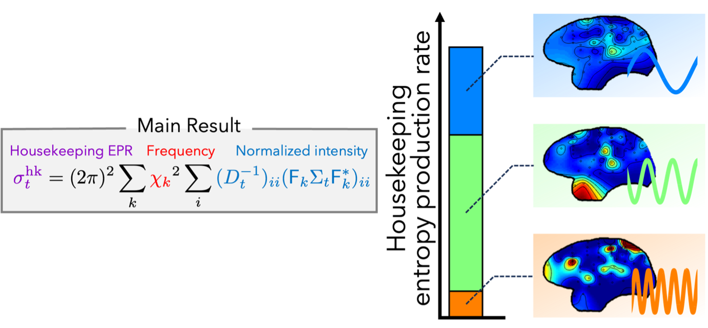 Levels of consciousness image 1