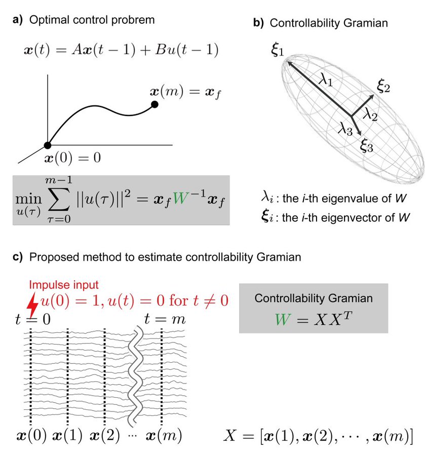 Control theory for revealing causal relations image 1