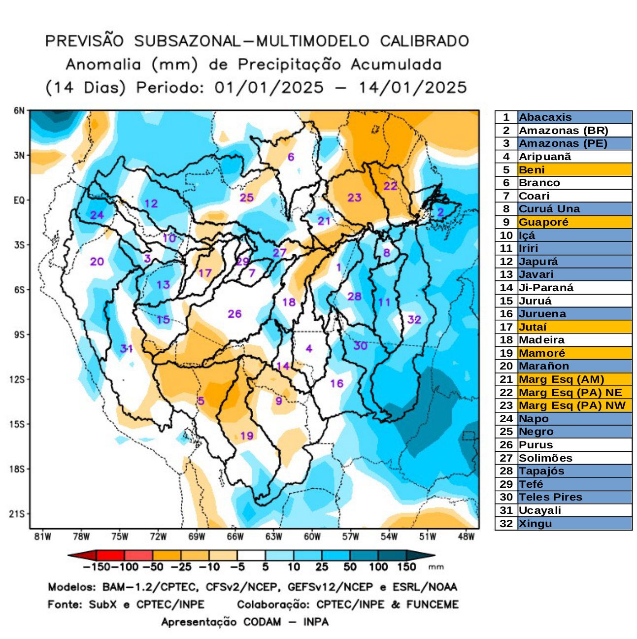 multimodel_calibrado