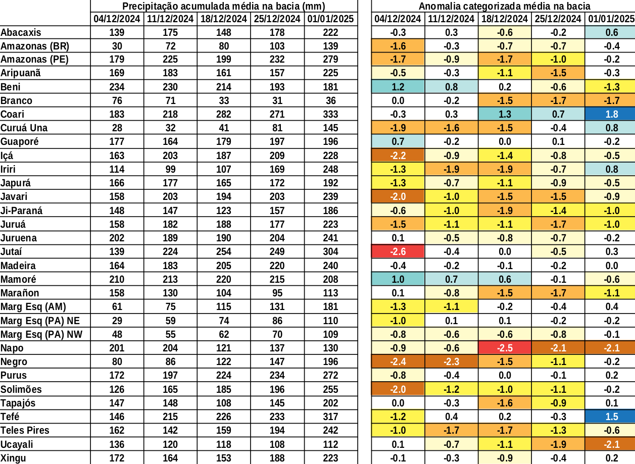 anomaly_table