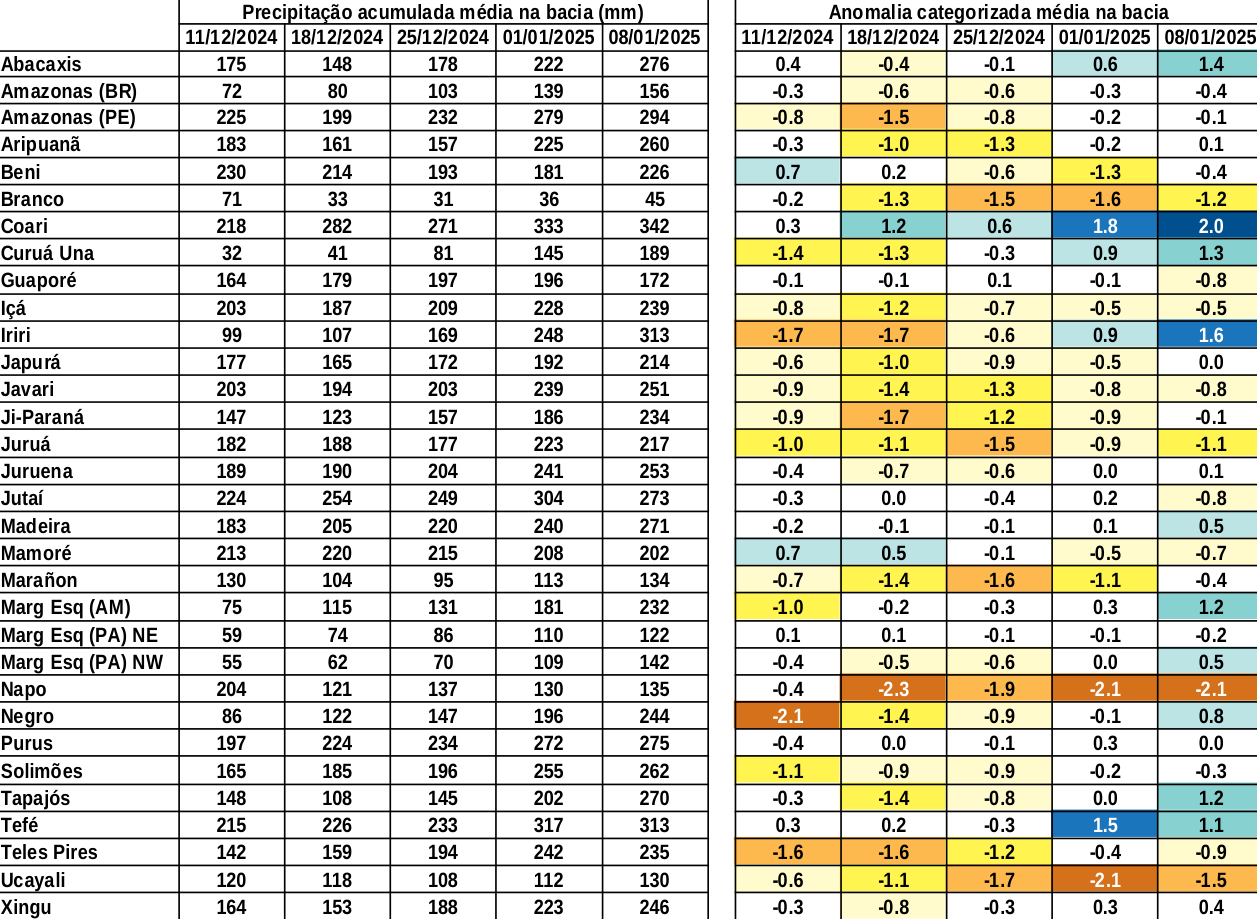 anomaly_table