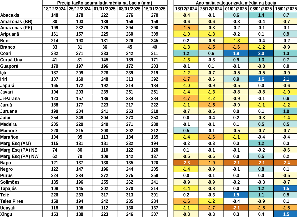 anomaly_table