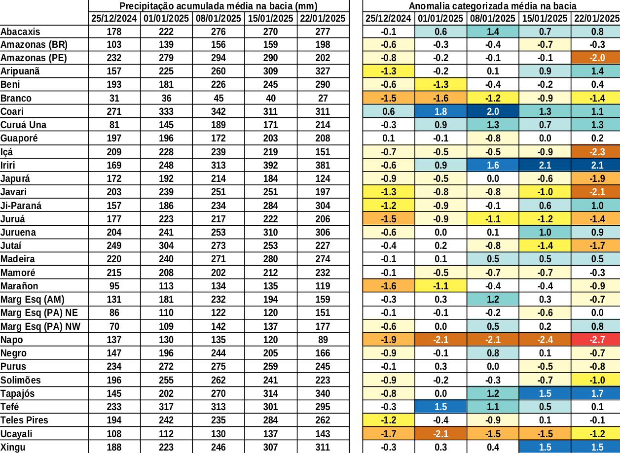 anomaly_table