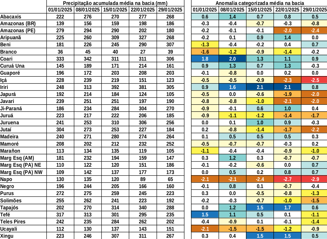 anomaly_table