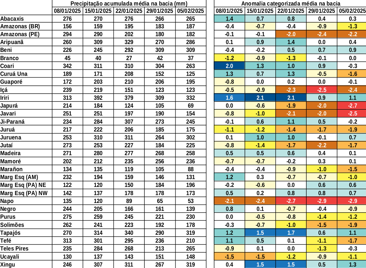 anomaly_table