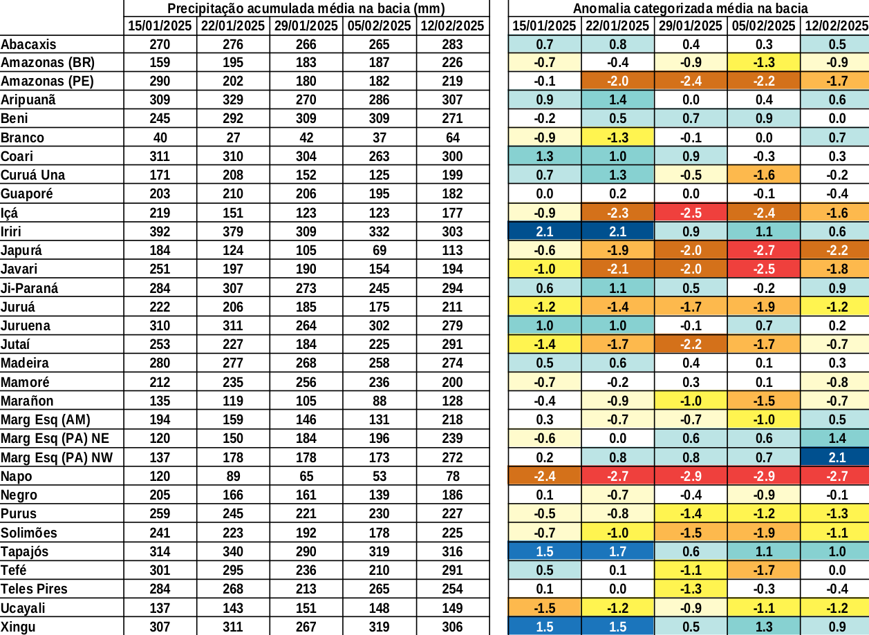 anomaly_table