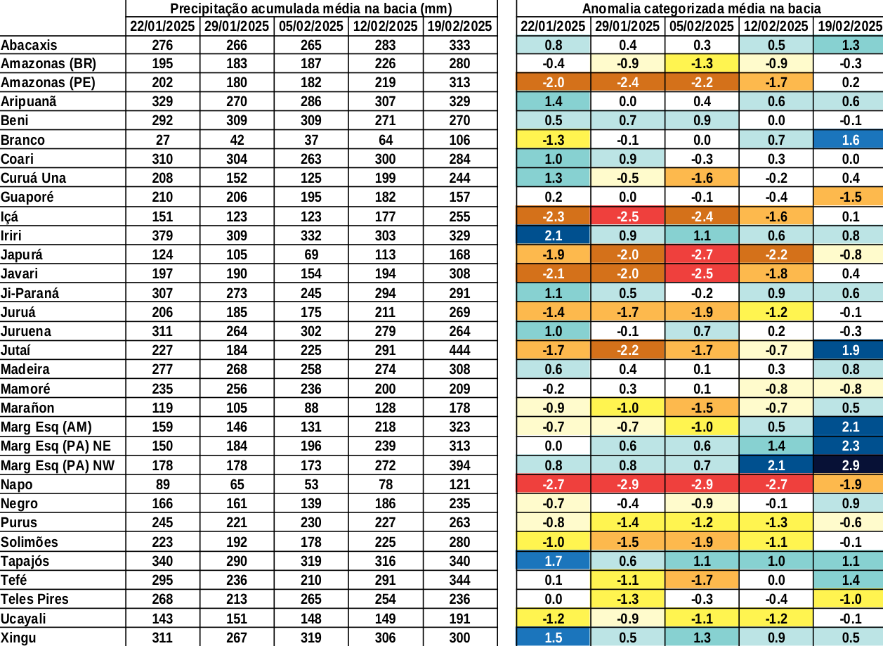 anomaly_table