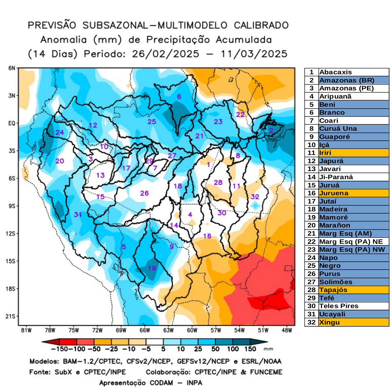 multimodel_calibrado